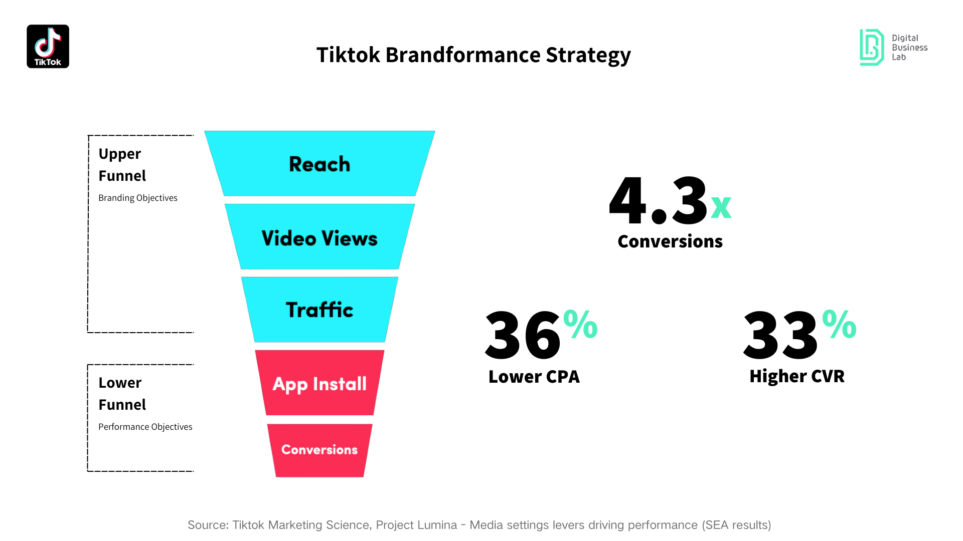 Tiktok Influencer Marketing in SEA: How to Pick Influencers that Drive ...