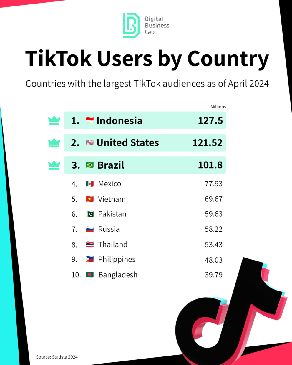 Tiktok Influencer Marketing in SEA: How to Pick Influencers that Drive ...