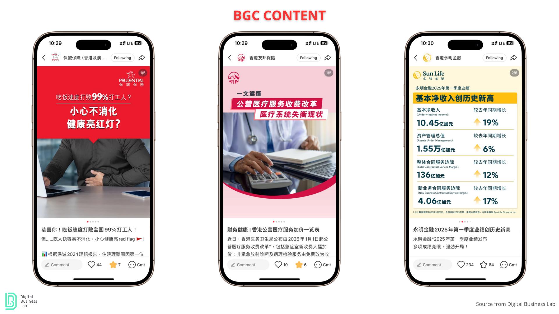 Xiaohongshu HK Insurances