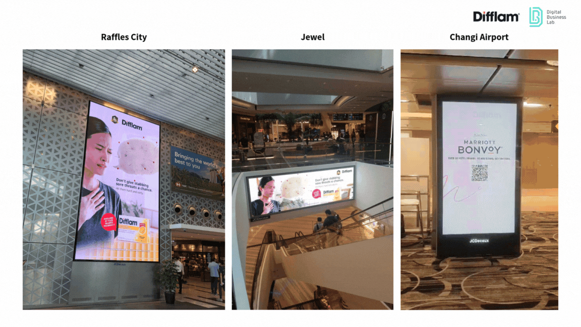 DOOH Strategy - Difflam x Swifties